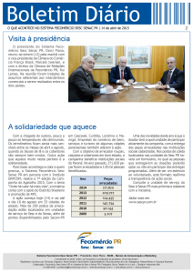 Boletim Diário | Fecomércio