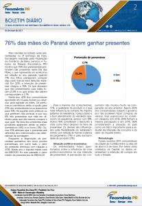 Boletim Diário | Fecomércio