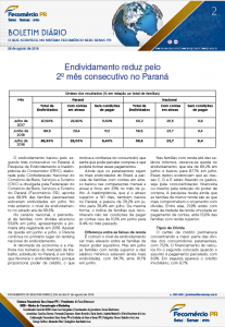 Boletim Diário | Fecomércio