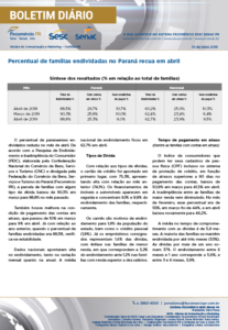 Boletim Diário | Fecomércio