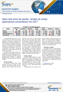 Boletim Diário | Fecomércio