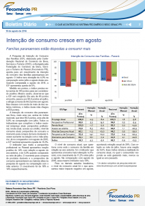 Boletim Diário | Fecomércio
