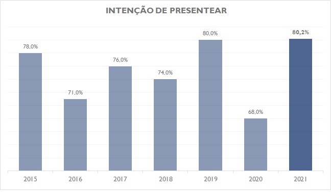 Pacotes de viagens do Sesc Paraná são opções de presentes de Dia das mães –  Fecomércio PR