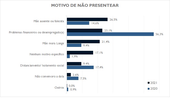 Pacotes de viagens do Sesc Paraná são opções de presentes de Dia das mães –  Fecomércio PR