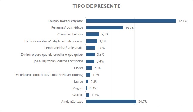 Pacotes de viagens do Sesc Paraná são opções de presentes de Dia das mães –  Fecomércio PR