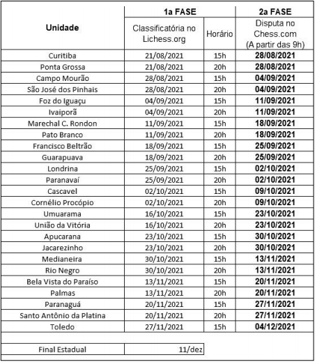 Circuito Sesc de Xadrez on-line - Sesc Paraná