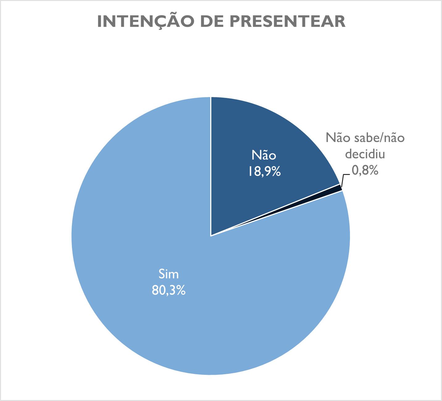 Pacotes de viagens do Sesc Paraná são opções de presentes de Dia das mães –  Fecomércio PR