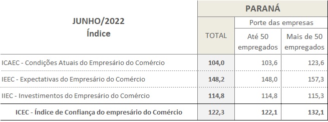 Icec Junho2022 03 - Jornal Expoente Do Iguaçu