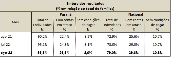 Revista Fecomércio PR - nº 150 by Federação do Comércio de Bens, Serviços e  Turismo do Paraná - Issuu