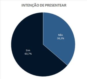 Pacotes de viagens do Sesc Paraná são opções de presentes de Dia das mães –  Fecomércio PR