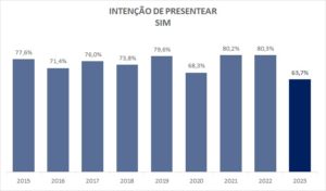 Pacotes de viagens do Sesc Paraná são opções de presentes de Dia das mães –  Fecomércio PR