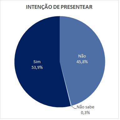 Pacotes de viagens do Sesc Paraná são opções de presentes de Dia das mães –  Fecomércio PR