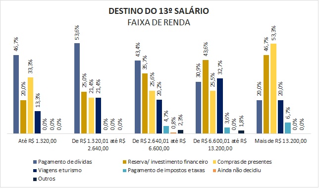 injetou 4,55 bi no PIB do Brasil em 2022 e gerou milhares de  empregos, diz relatório 