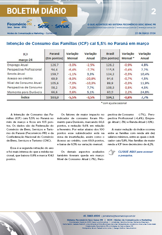 Boletim Diário | Fecomércio